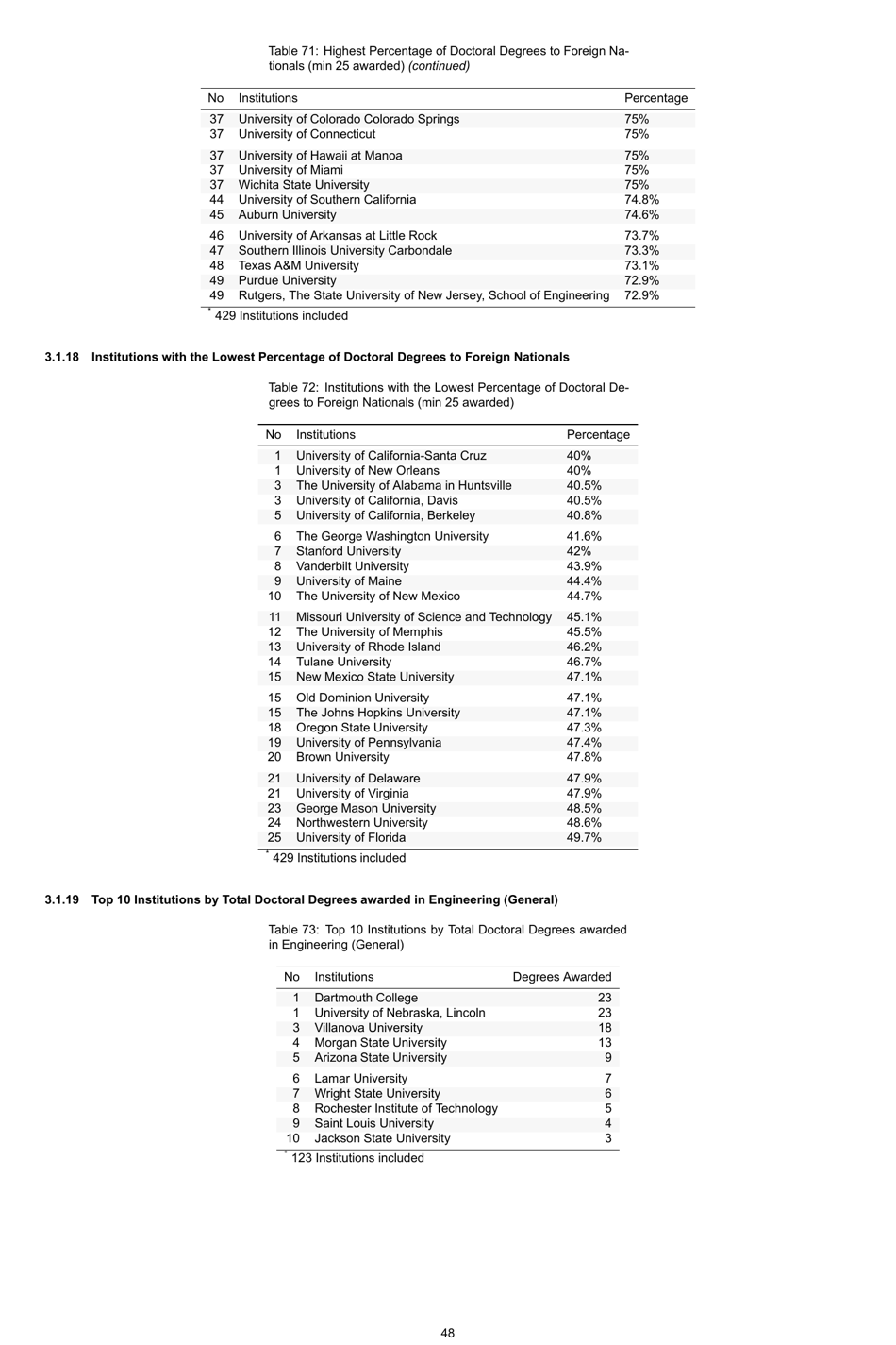 Engineering by the Numbers - American Society for Engineering Education, Page 77
