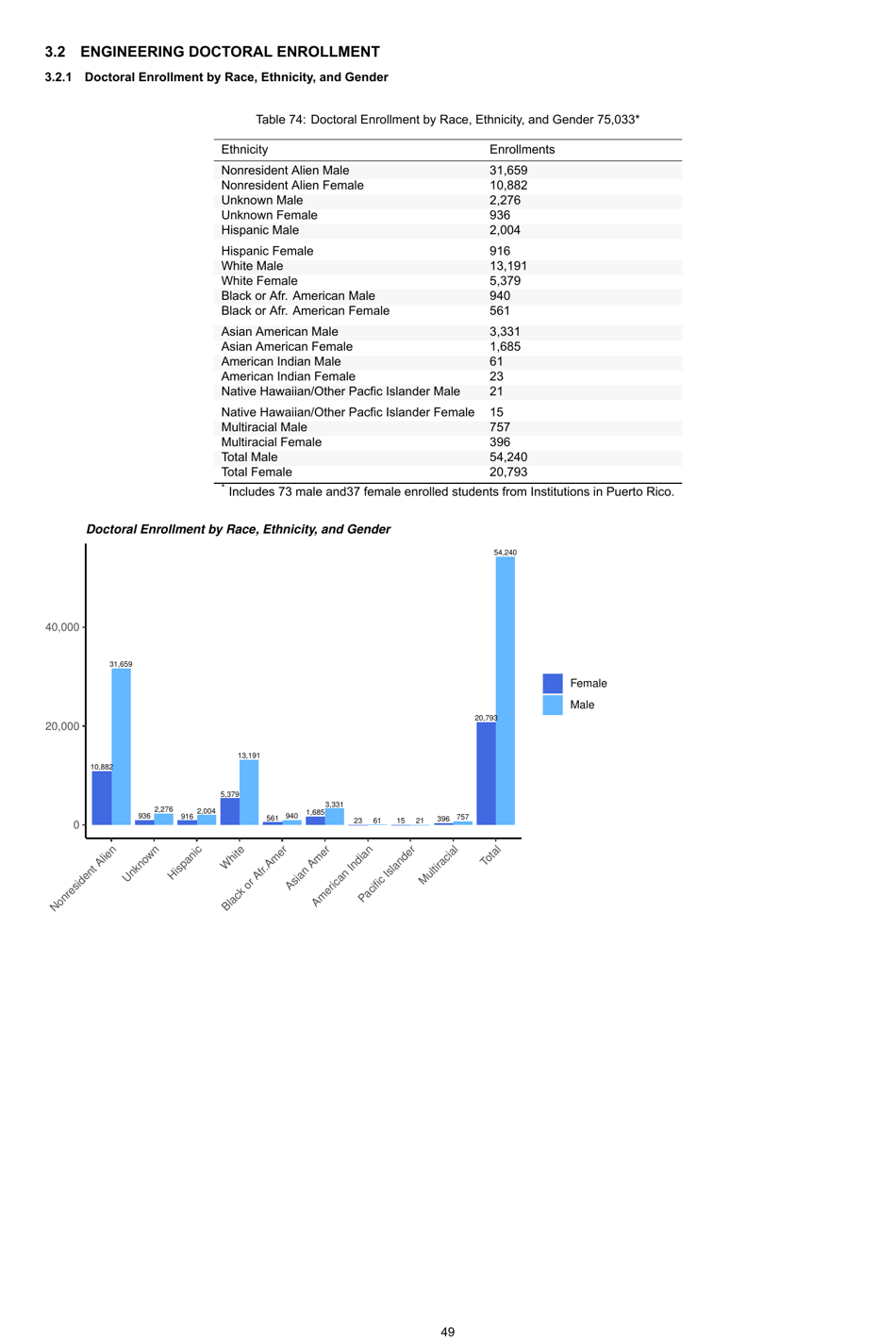 Engineering by the Numbers - American Society for Engineering Education, Page 78