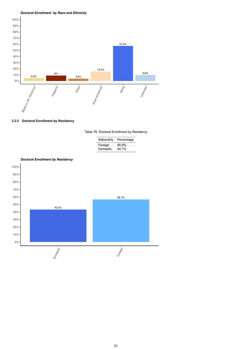 Engineering by the Numbers - American Society for Engineering Education, Page 80