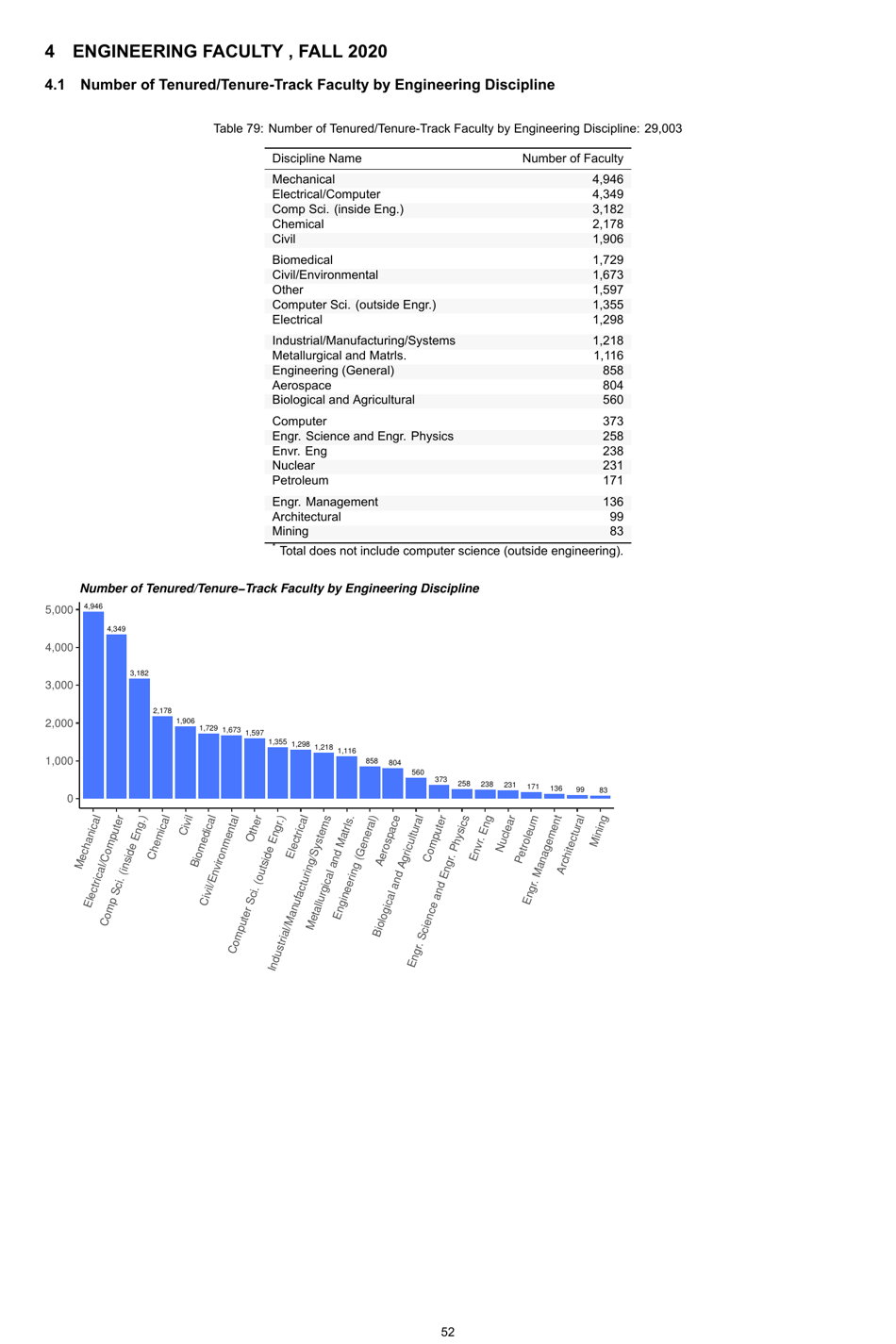 Engineering by the Numbers - American Society for Engineering Education, Page 81
