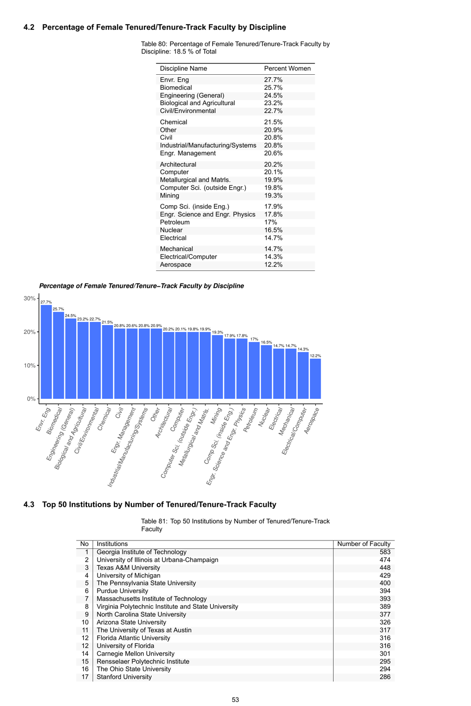 Engineering by the Numbers - American Society for Engineering Education, Page 82
