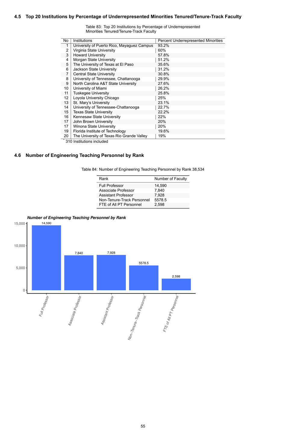 Engineering by the Numbers - American Society for Engineering Education, Page 84