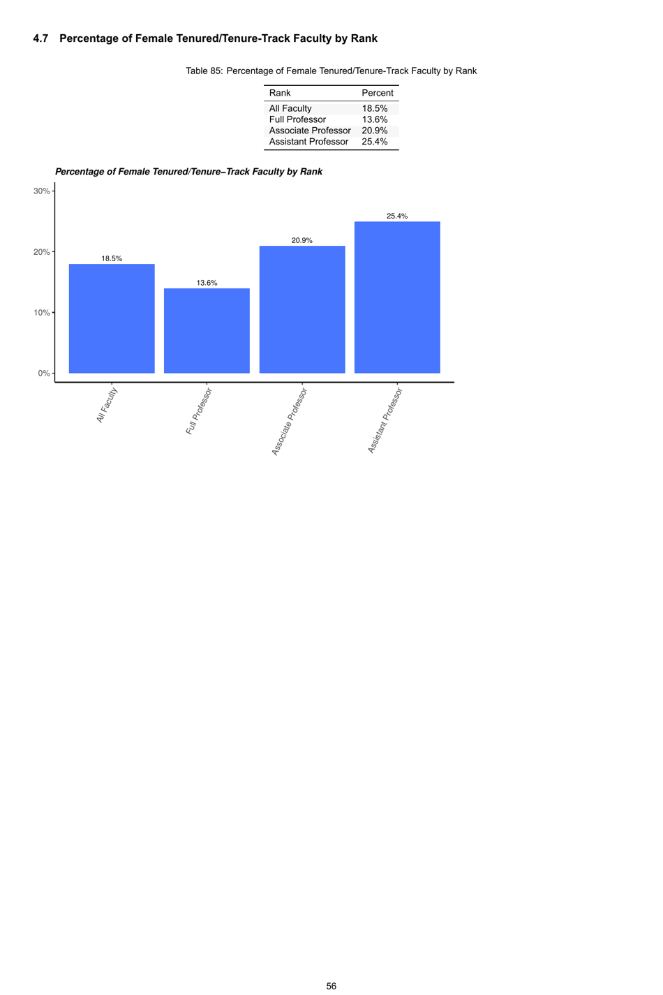 Engineering by the Numbers - American Society for Engineering Education, Page 85