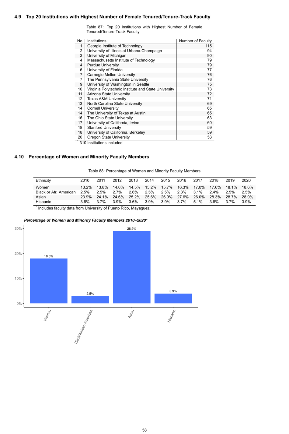 Engineering by the Numbers - American Society for Engineering Education, Page 87