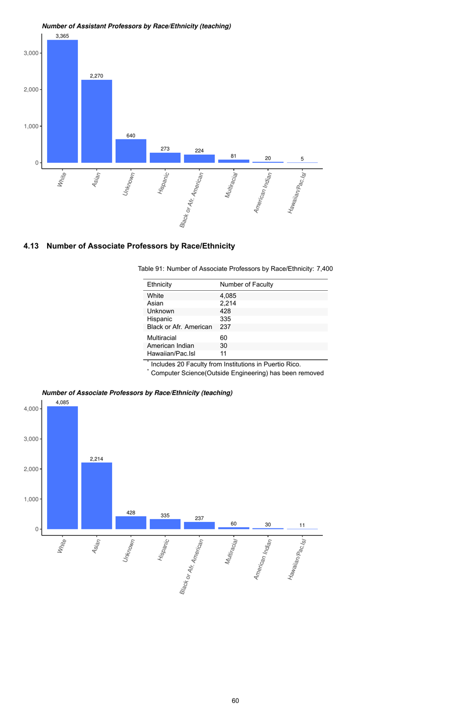 Engineering by the Numbers - American Society for Engineering Education, Page 89