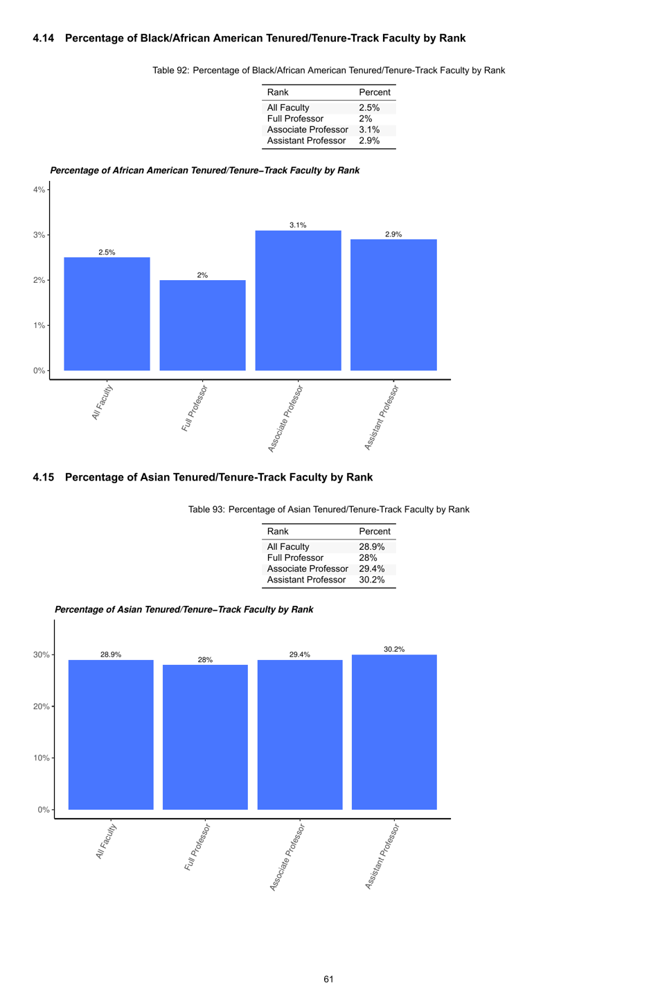 Engineering by the Numbers - American Society for Engineering Education, Page 90
