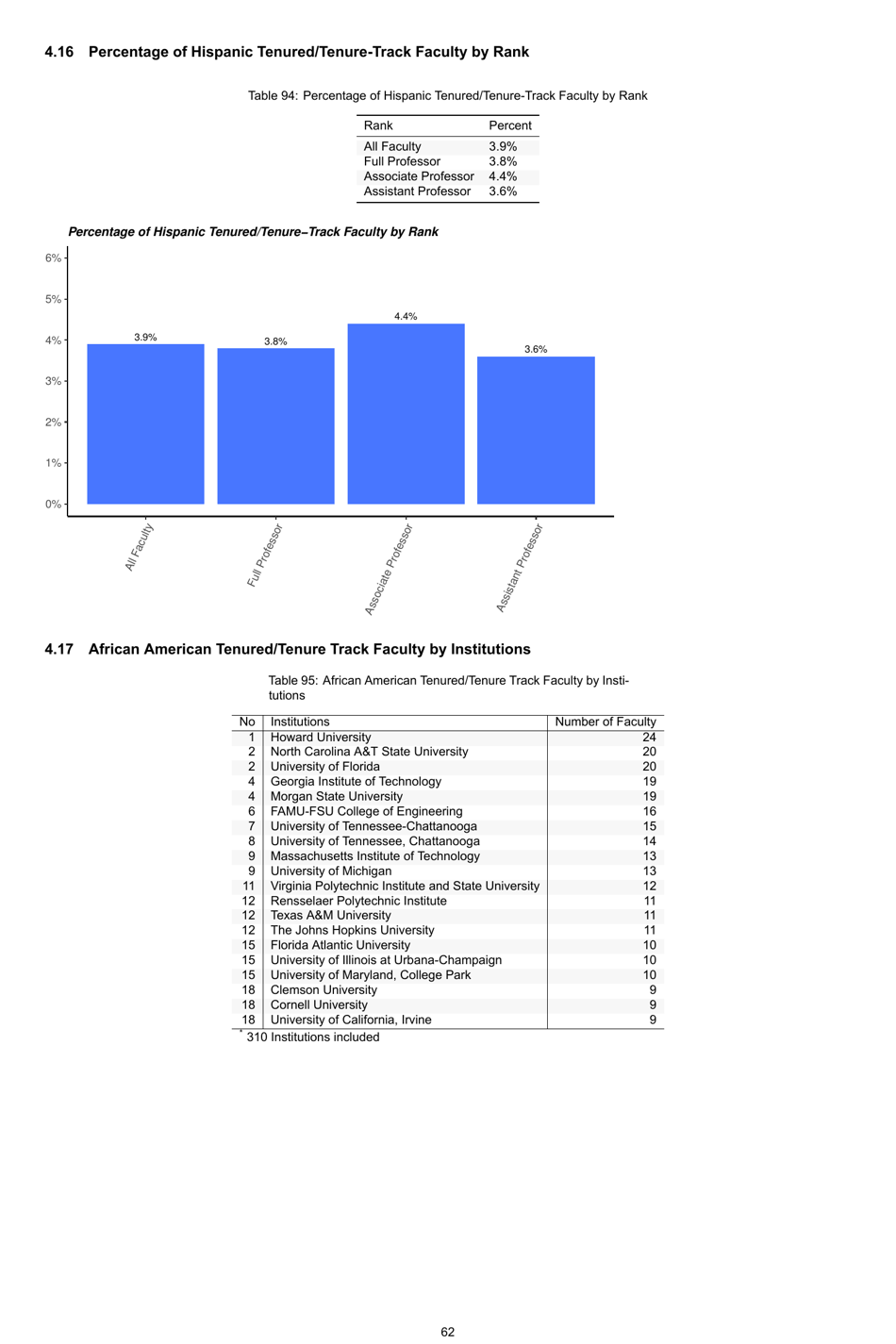 Engineering by the Numbers - American Society for Engineering Education, Page 91
