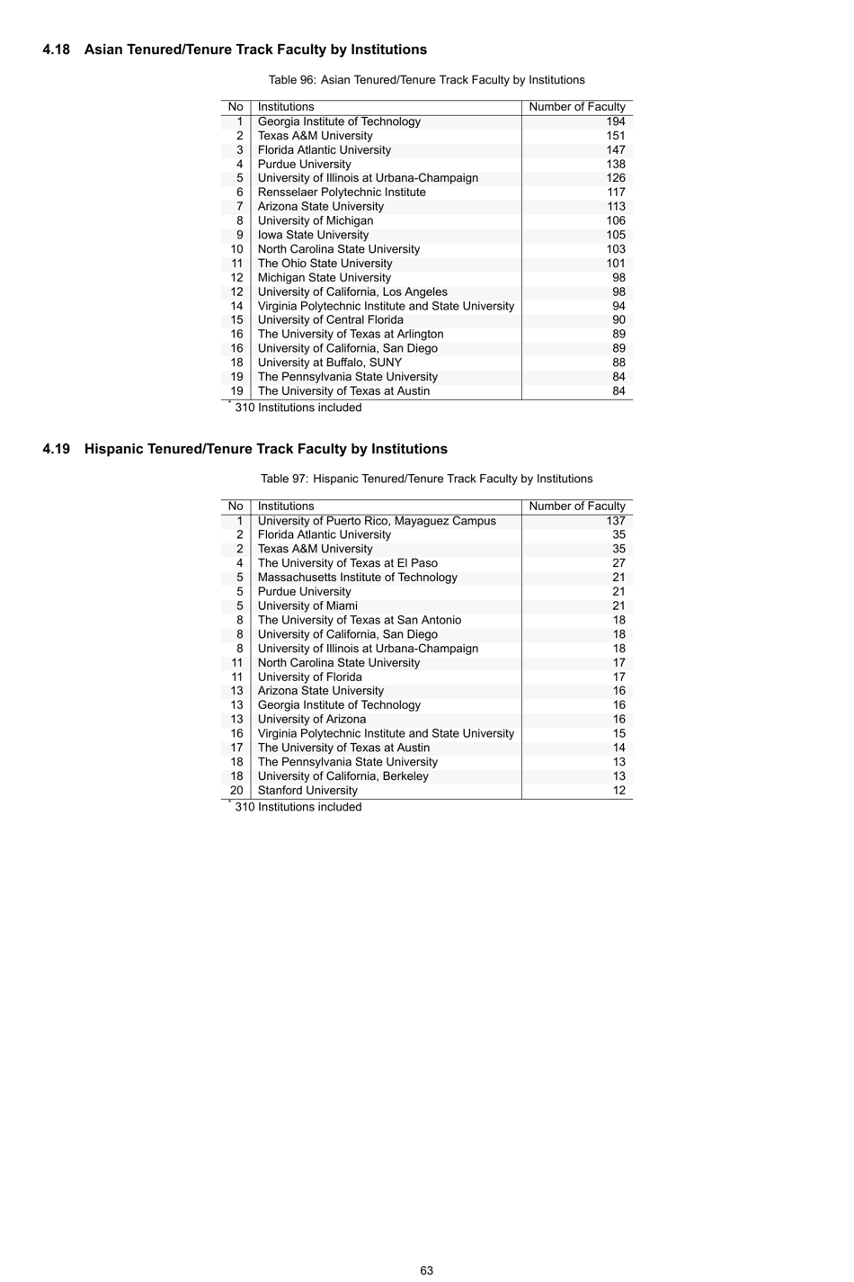 Engineering by the Numbers - American Society for Engineering Education, Page 92