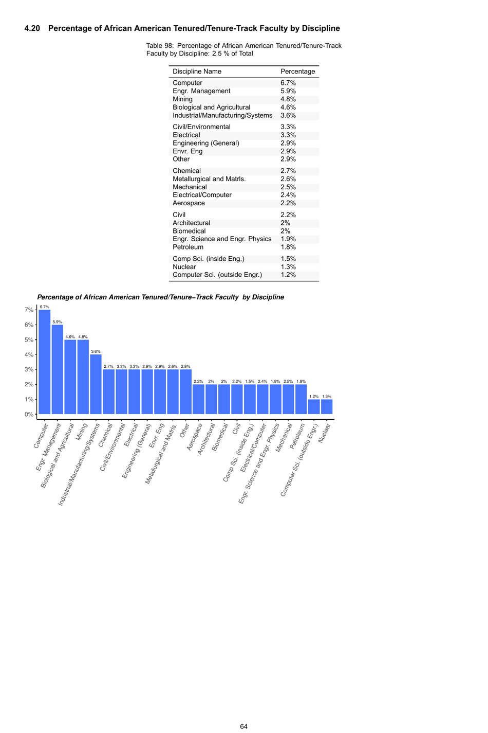 Engineering by the Numbers - American Society for Engineering Education, Page 93