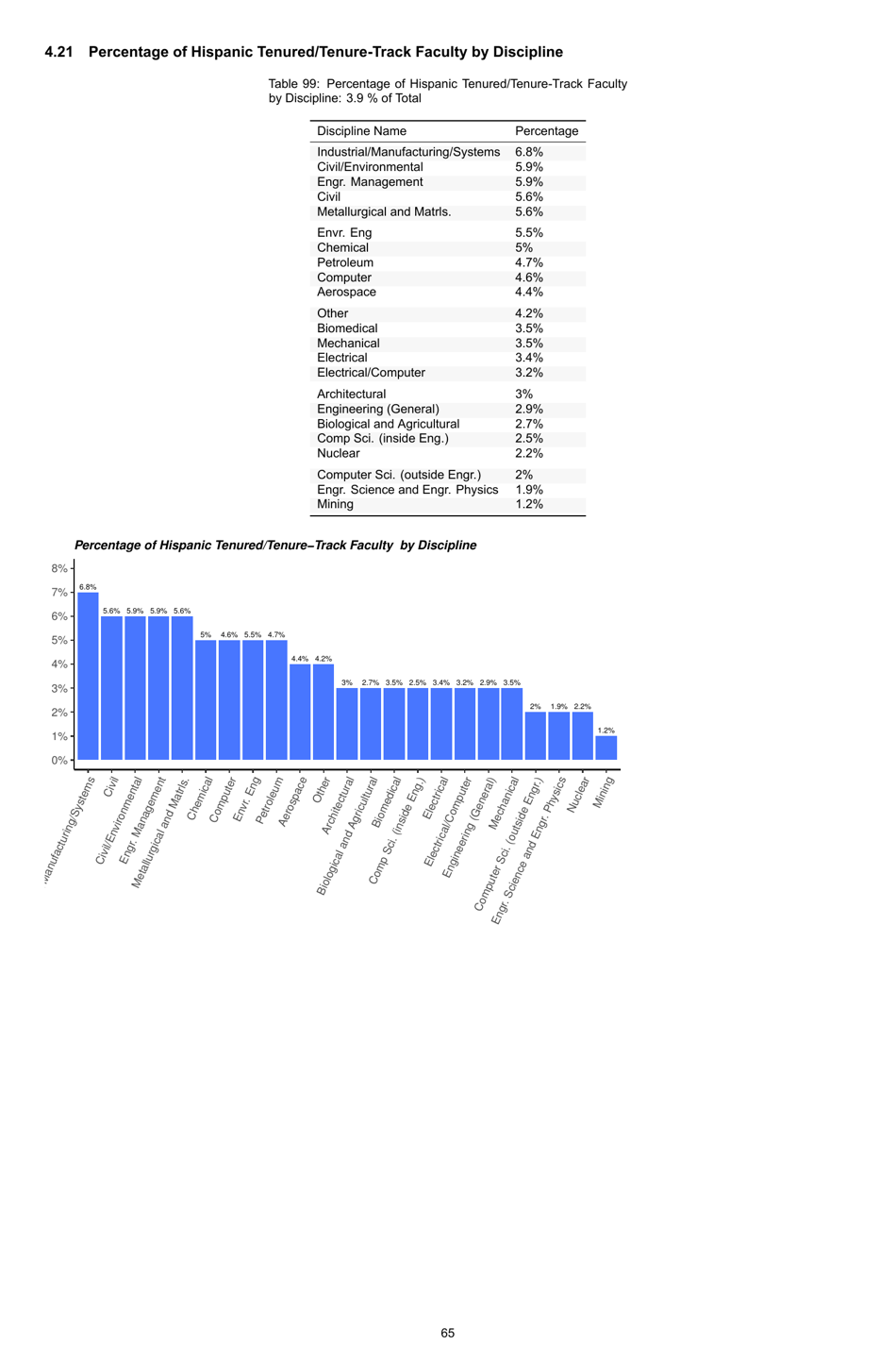 Engineering by the Numbers - American Society for Engineering Education, Page 94