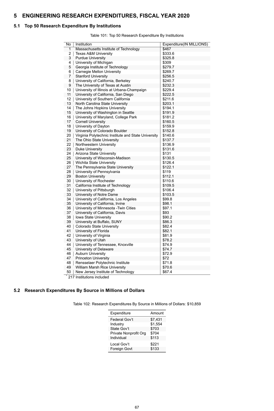 Engineering by the Numbers - American Society for Engineering Education, Page 96