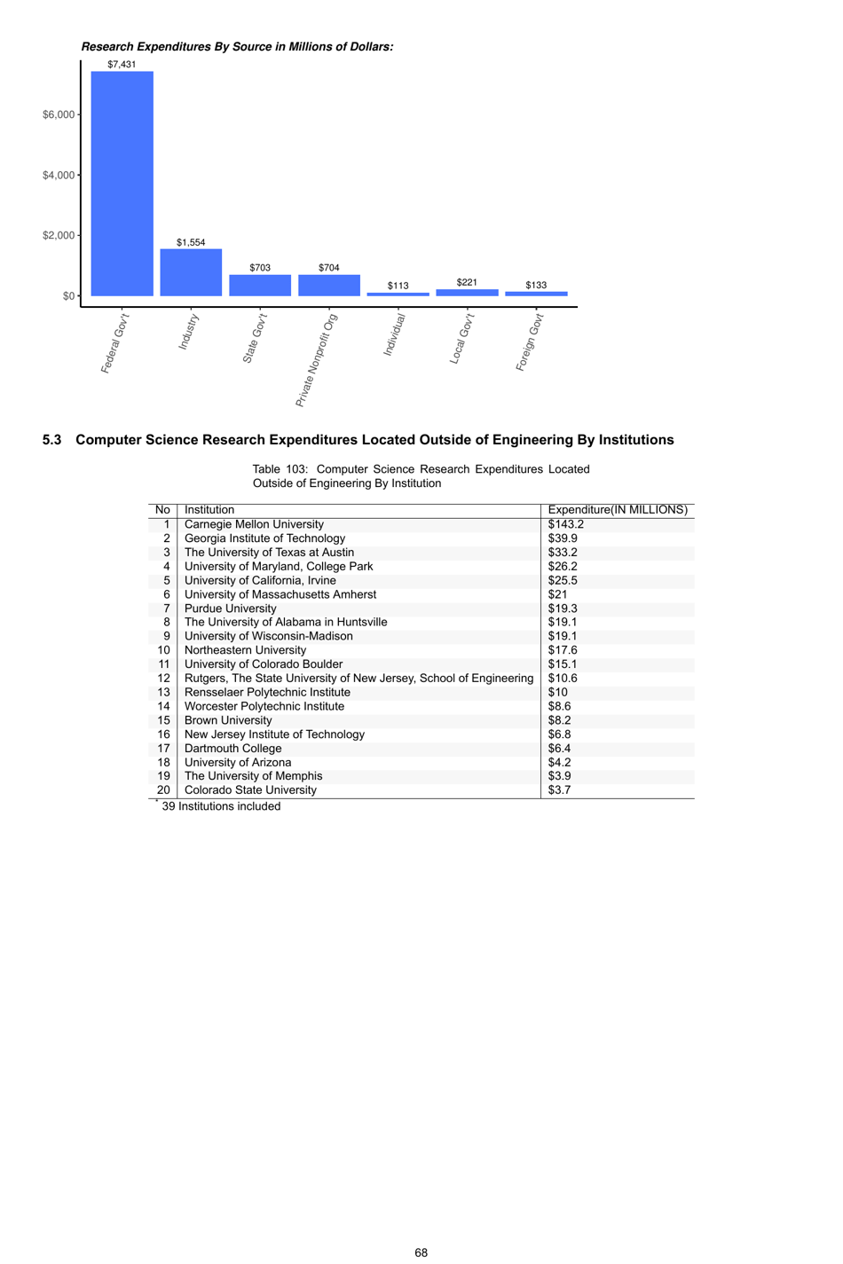 Engineering by the Numbers - American Society for Engineering Education, Page 97