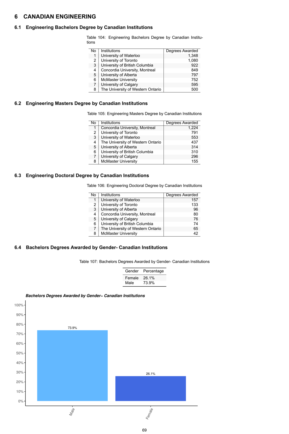 Engineering by the Numbers - American Society for Engineering Education, Page 98