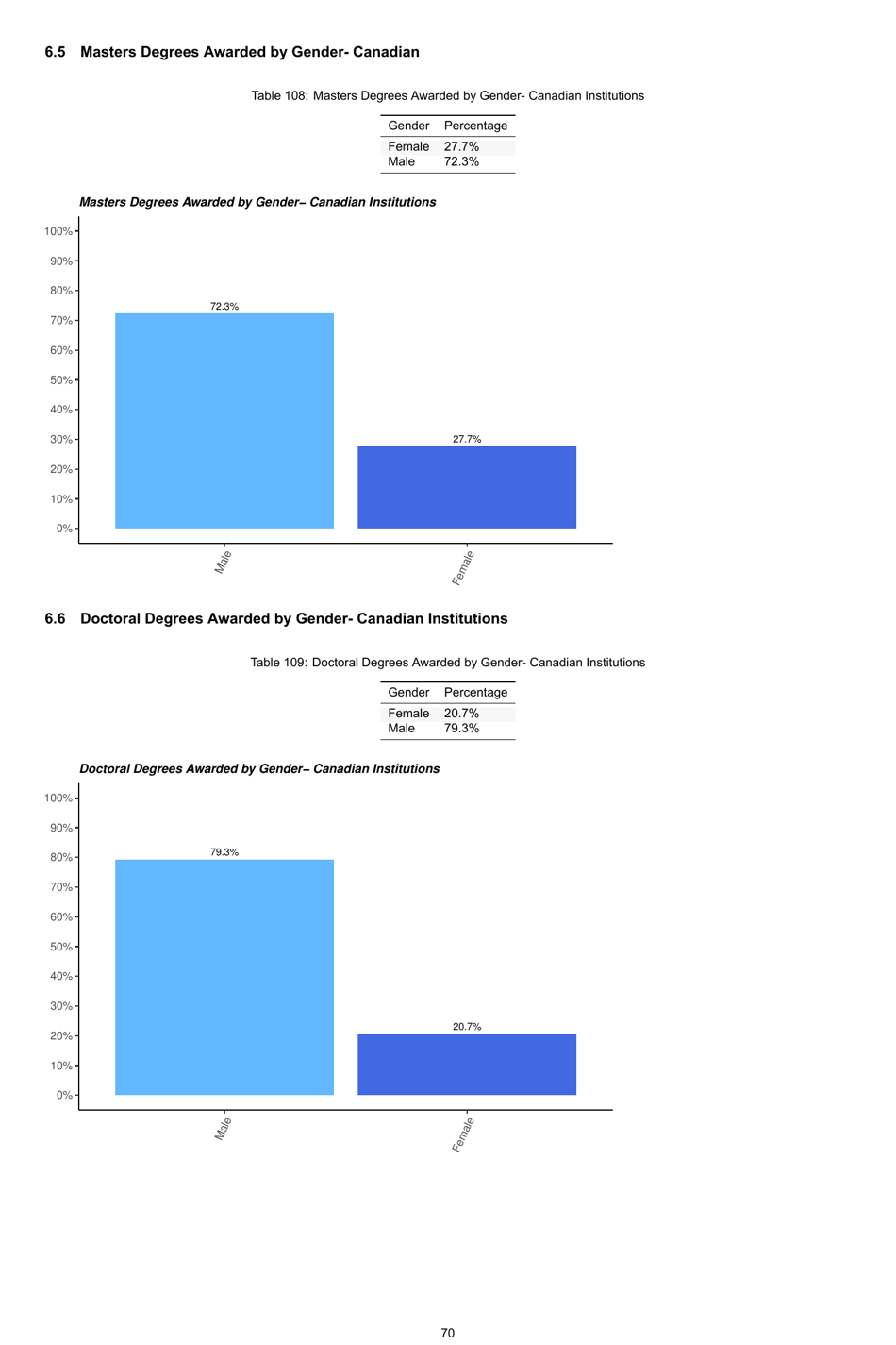Engineering by the Numbers - American Society for Engineering Education, Page 99