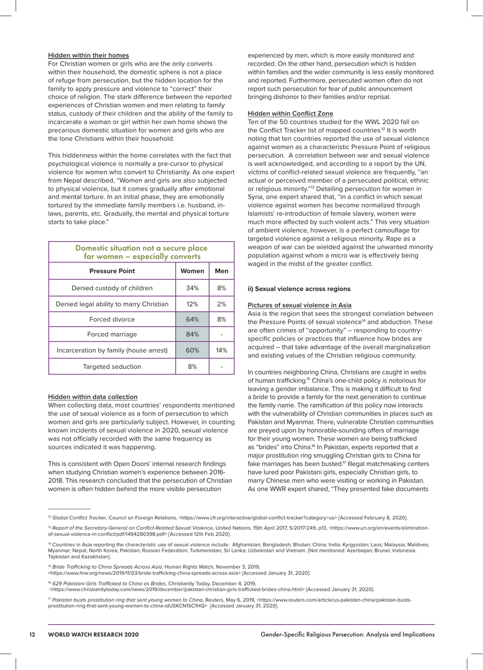 2020 Gender - Specific Religious Persecution, Page 12