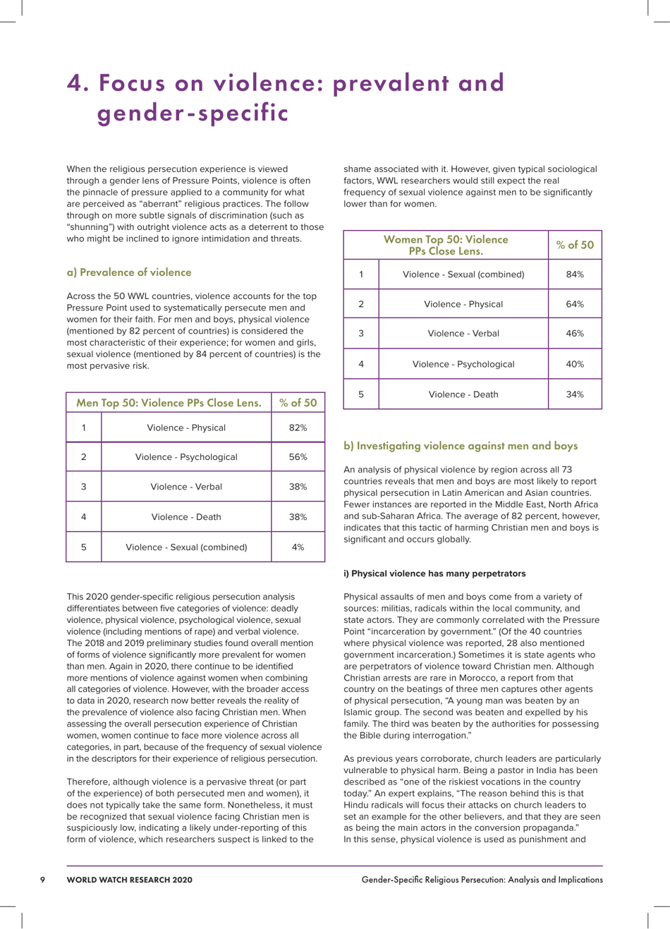 2020 Gender - Specific Religious Persecution, Page 9