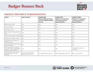 Form P-02653A Badger Bounce Back - Wisconsin, Page 5