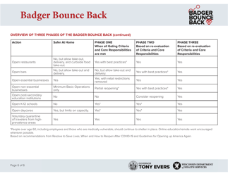 Form P-02653A Badger Bounce Back - Wisconsin, Page 6