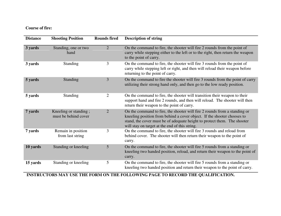 Annual Qualification Record for Back up and off Duty Handguns - Vermont, Page 3