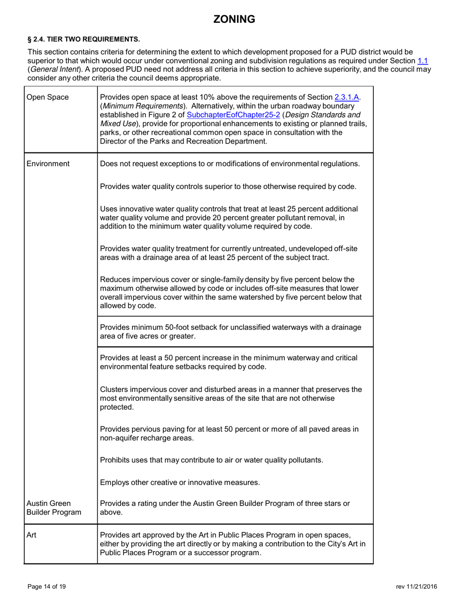 Application for Zoning - City of Austin, Texas, Page 15