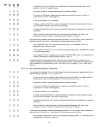 Form DCF-F-CFS0787 Child Foster Care Licensing Checklist - Wisconsin, Page 18