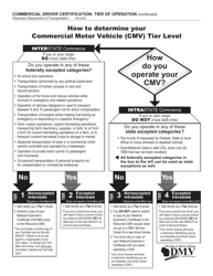 Form MV3230 Commercial Driver Certification: Tier of Operation - Wisconsin, Page 2