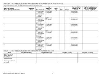 Form DCF-F-CFS0149-E-H Family History Questionnaire - Medical/Genetic - Wisconsin (Hmong), Page 3