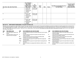 Form DCF-F-CFS0149-E-H Family History Questionnaire - Medical/Genetic - Wisconsin (Hmong), Page 5