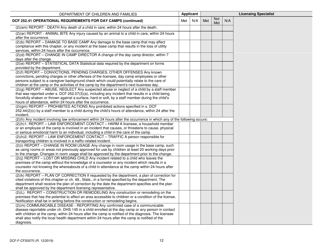 Form DCF-F-CFS0070 Initial Licensing Checklist - Day Camps - Dcf 252 - Wisconsin, Page 12