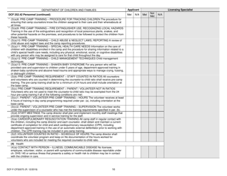 Form DCF-F-CFS0070 Initial Licensing Checklist - Day Camps - Dcf 252 - Wisconsin, Page 16