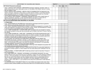 Form DCF-F-CFS0070 Initial Licensing Checklist - Day Camps - Dcf 252 - Wisconsin, Page 17