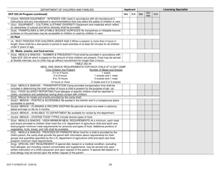 Form DCF-F-CFS0070 Initial Licensing Checklist - Day Camps - Dcf 252 - Wisconsin, Page 24