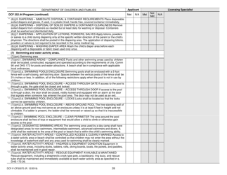 Form DCF-F-CFS0070 Initial Licensing Checklist - Day Camps - Dcf 252 - Wisconsin, Page 28