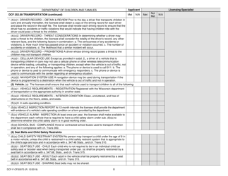 Form DCF-F-CFS0070 Initial Licensing Checklist - Day Camps - Dcf 252 - Wisconsin, Page 8