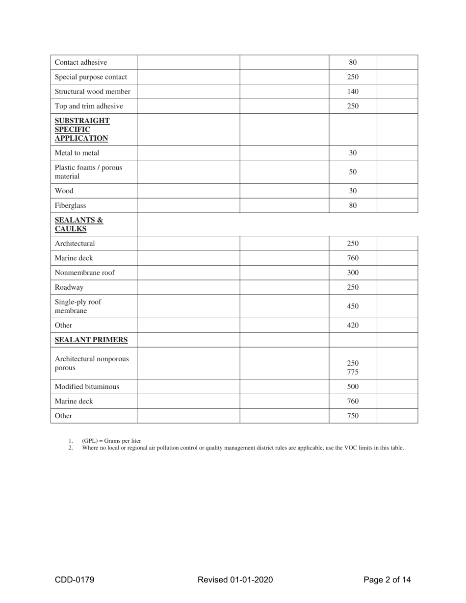 Form CDD-0179 2019 California Green Code VOC Self Certify Checklist - City of Sacramento, California, Page 2
