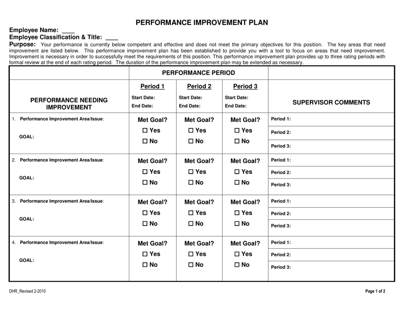 Performance Improvement Plan - City and County of San Francisco, California
