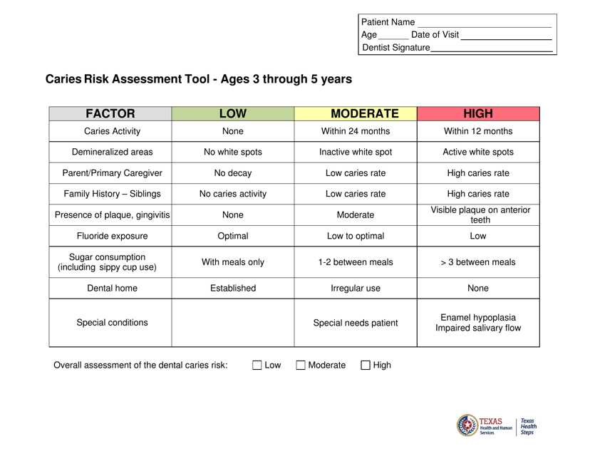Caries Risk Assessment Tool - Ages 3 Through 5 Years - Texas