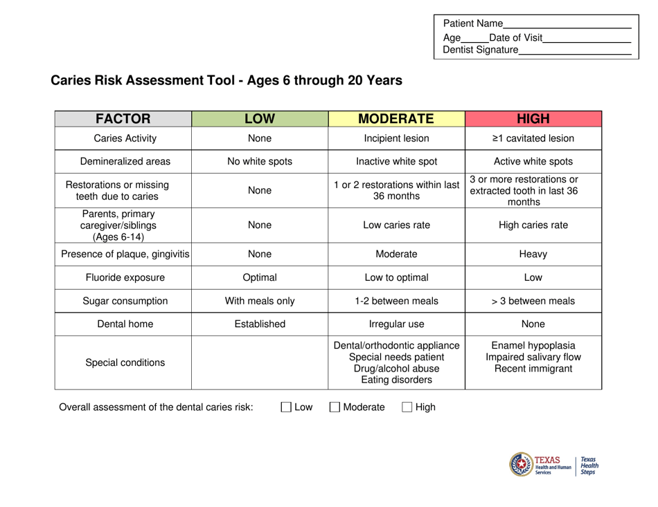 Caries Risk Assessment Tool - Ages 6 Through 20 Years - Texas, Page 1