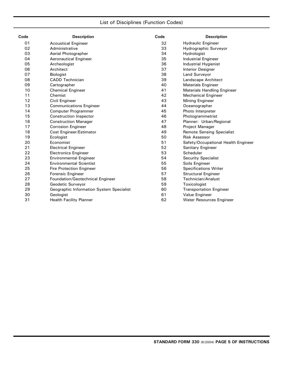 Form SF330 Part II Architect-Engineer Qualifications - County of Ventura, California, Page 3
