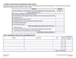 Form A492-0501TREQ Common Interest Community Manager Application Supplement Comprehensive Training Program Equivalency Form - Virginia, Page 2