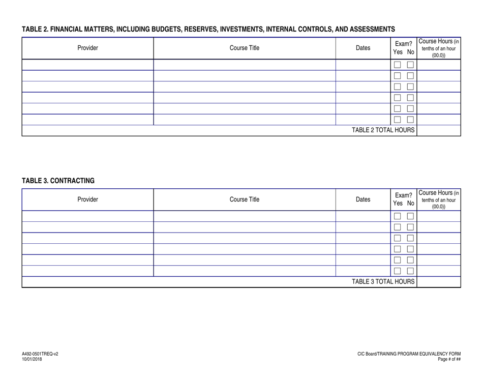 Form A492-0501TREQ Common Interest Community Manager Application Supplement Comprehensive Training Program Equivalency Form - Virginia, Page 3