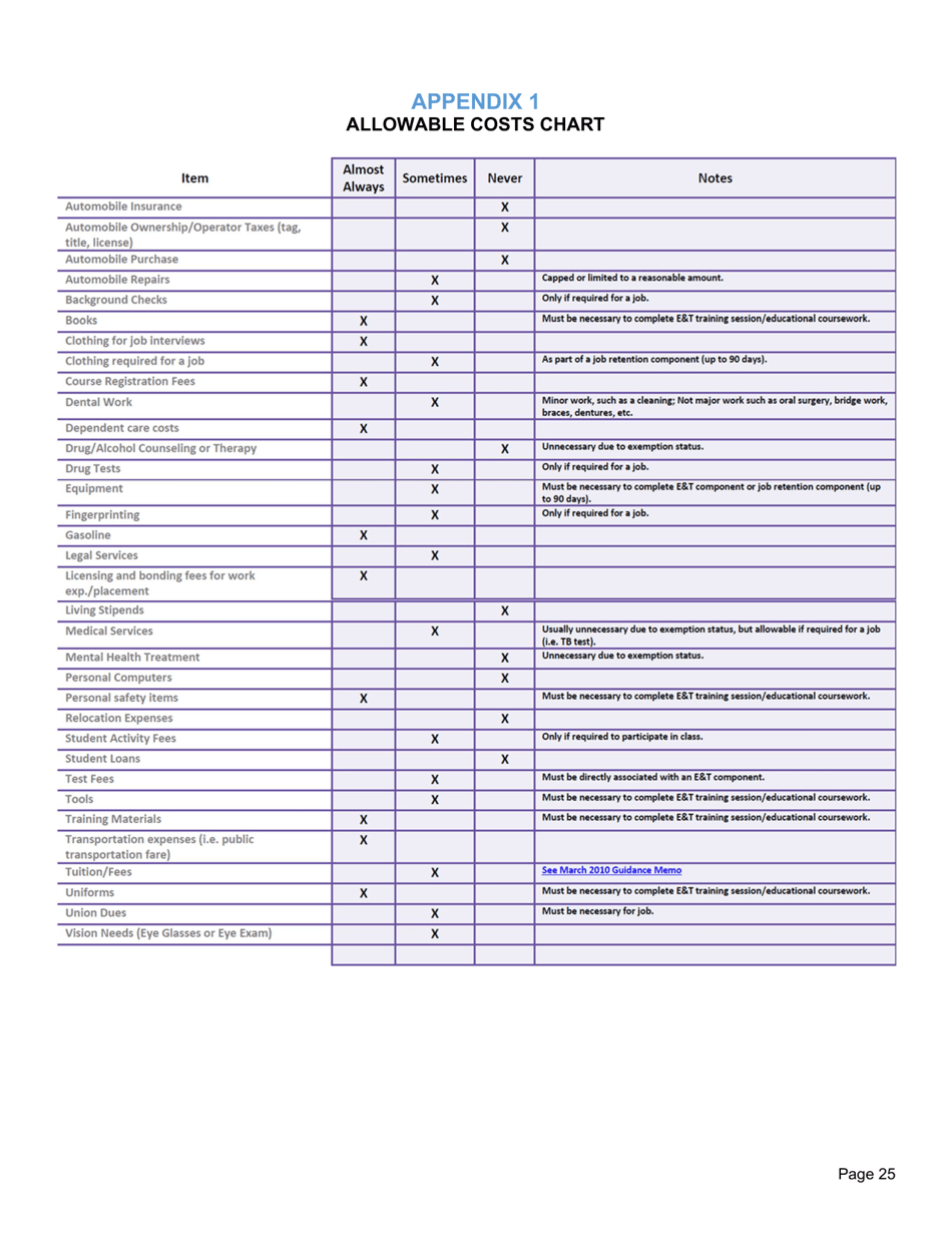 Request for Applications - Food and Nutrition Services - Employment and Training Program - North Carolina, Page 26