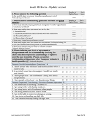 Youth Mental Health Update Outcome Tool - South Dakota, Page 2