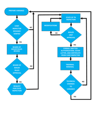 Checklist for Attendant Variance Request - Tennessee, Page 2