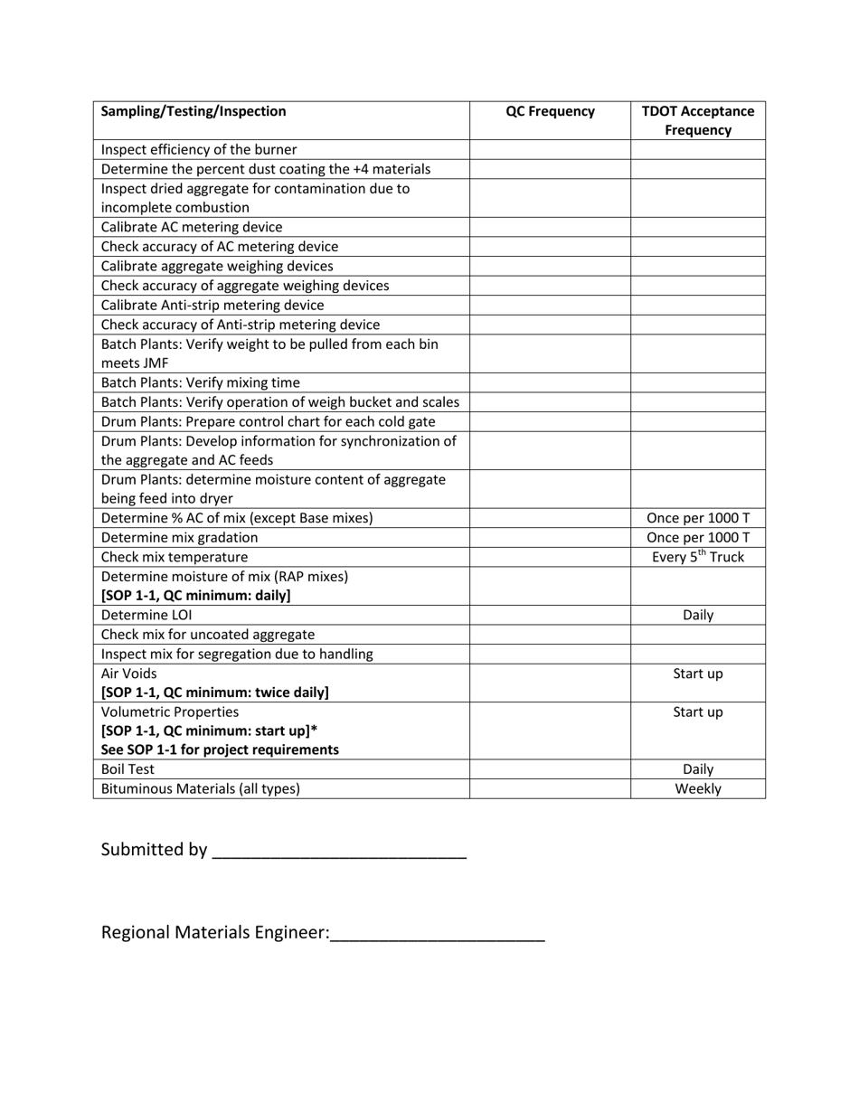 Annual Asphalt Mix Plant Quality Control Plan - Tennessee, Page 2