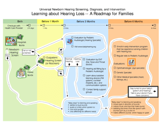 Document preview: DOH Form 344-NONDOH Learning About Hearing Loss - a Roadmap for Families - Washington