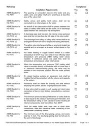 Form F620-050-000 Pre-inspection Checklist for Hot Water Heating or Hot Water Supply Boilers - Washington, Page 3