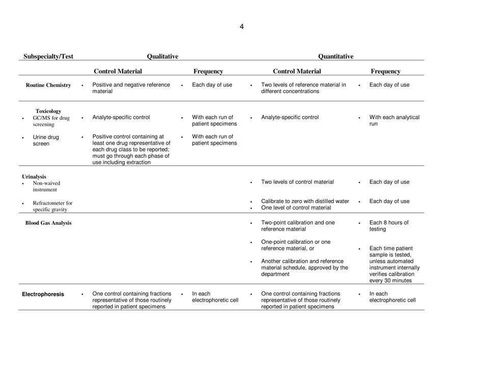 Washington Preinspection Selfassessment Checklist Moderate Complexity Chemistry Tests Fill