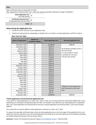 DOH Form 333-176 Training Provider Certification - Clandestine Drug Lab Decontamination Initial and Renewal Application Form - Washington, Page 2