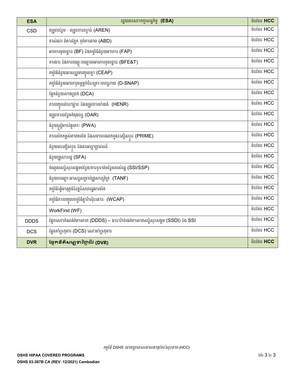 DSHS Form 03-387B Dshs Notice of Privacy Practices for Client Medical Information: Dshs HIPAA Covered Programs - Washington (Cambodian), Page 3